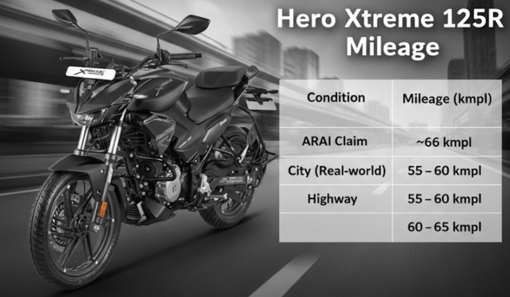 Hero Xtreme 125R On Road Price