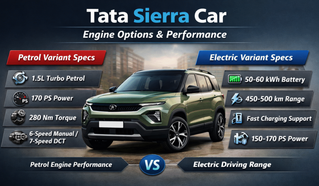 tata sierra car on road price
